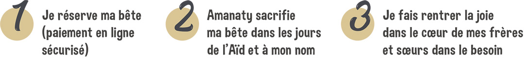 Amanaty-aid-ecran Aïd al Adha Amanaty 2021
