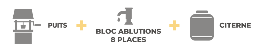 Construction puits avec bloc ablutions 8 places au Bangladesh Amanaty