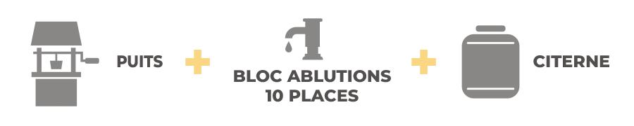 Construction puits avec bloc ablutions 8 places au Bangladesh Amanaty