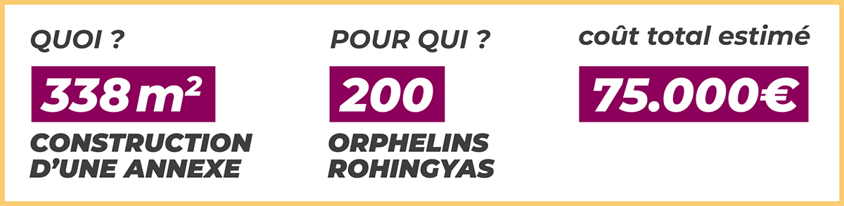 orphelinat-Naima-Rohingyas-1