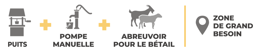 construction puits au tchad